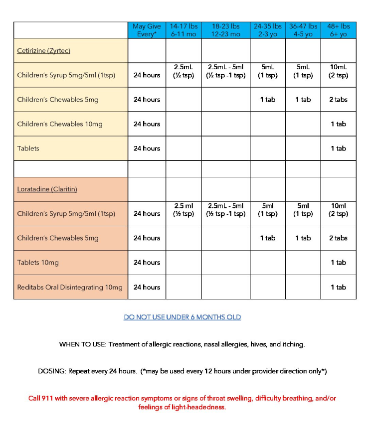 Cetirizine-Loratadine-pdf Cetirizine-Loratadine-pdf