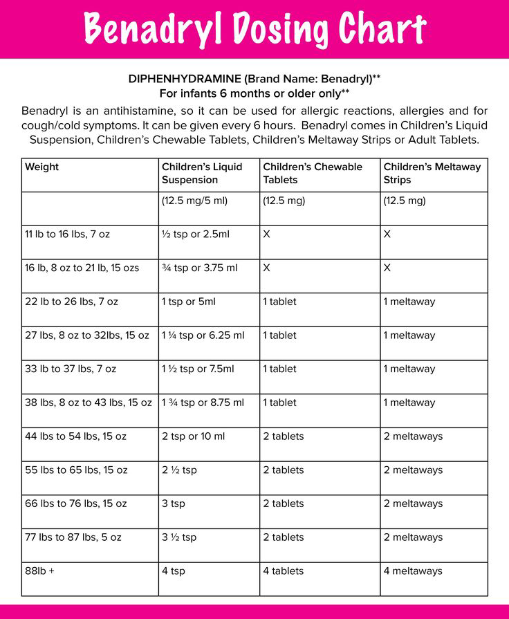 infant benadryl dosing chart - Bing infant benadryl dosing chart - Bing